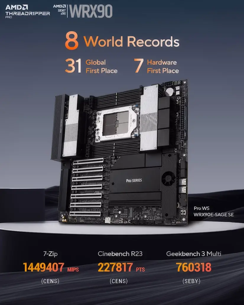 El Boalo PC - Montaje Placa Base CPU AMD Threadripper PRO El Boalo